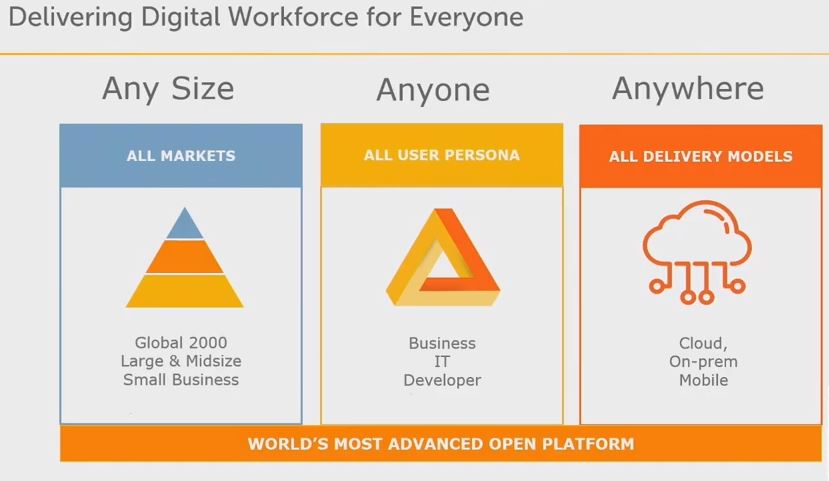 automation anywhere use cases