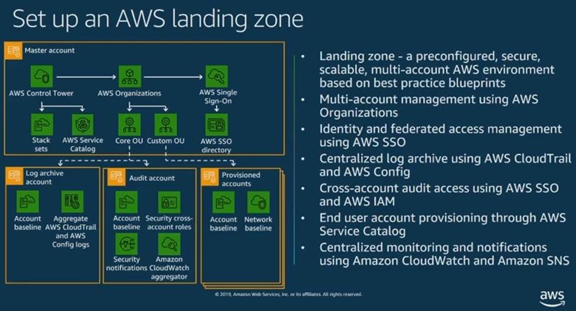 AWS Multi-Account Architecture Part 3 – AWS Control Tower – VirtualBonzo